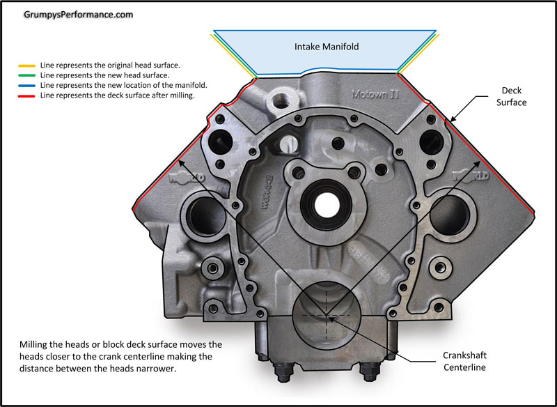 MACHINING VORTEC HEADS, and OTHER HEADS Grumpys Performance Garage